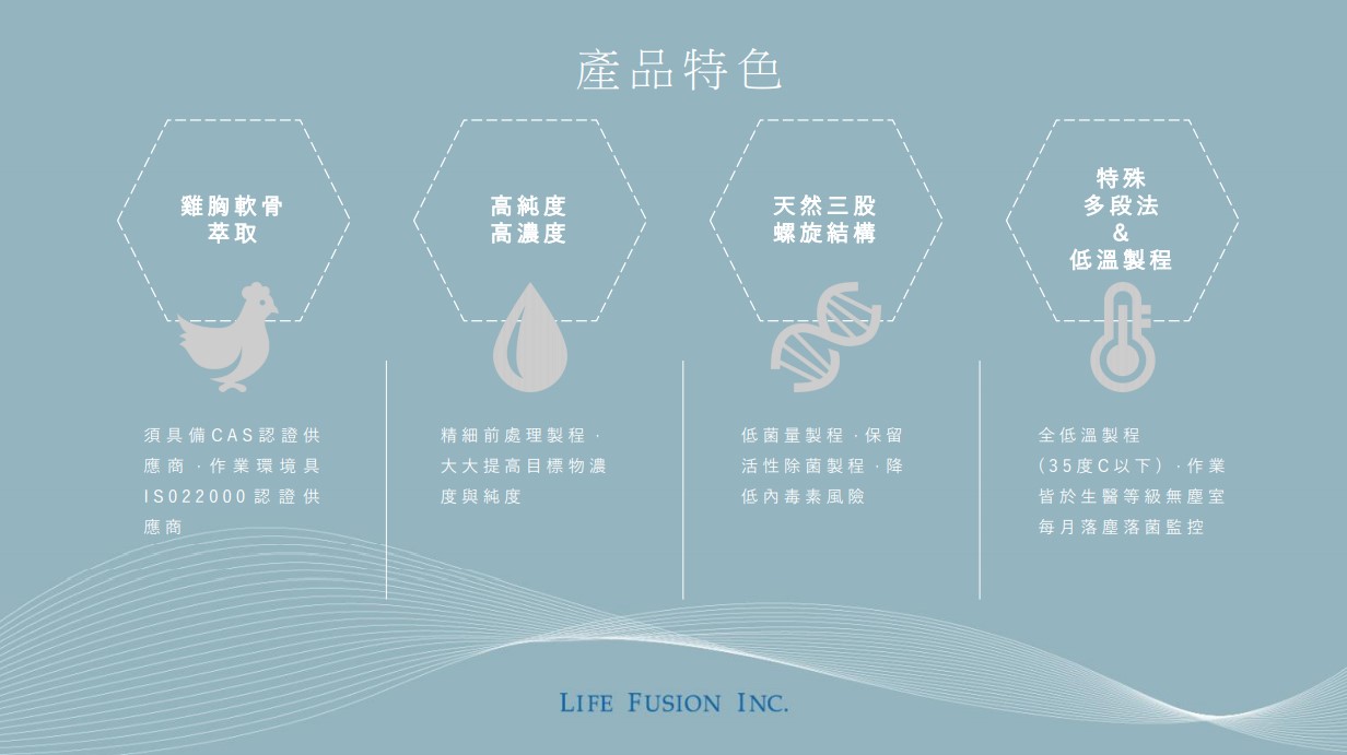 新品上市~膠蓋站非變性二型膠原蛋白
